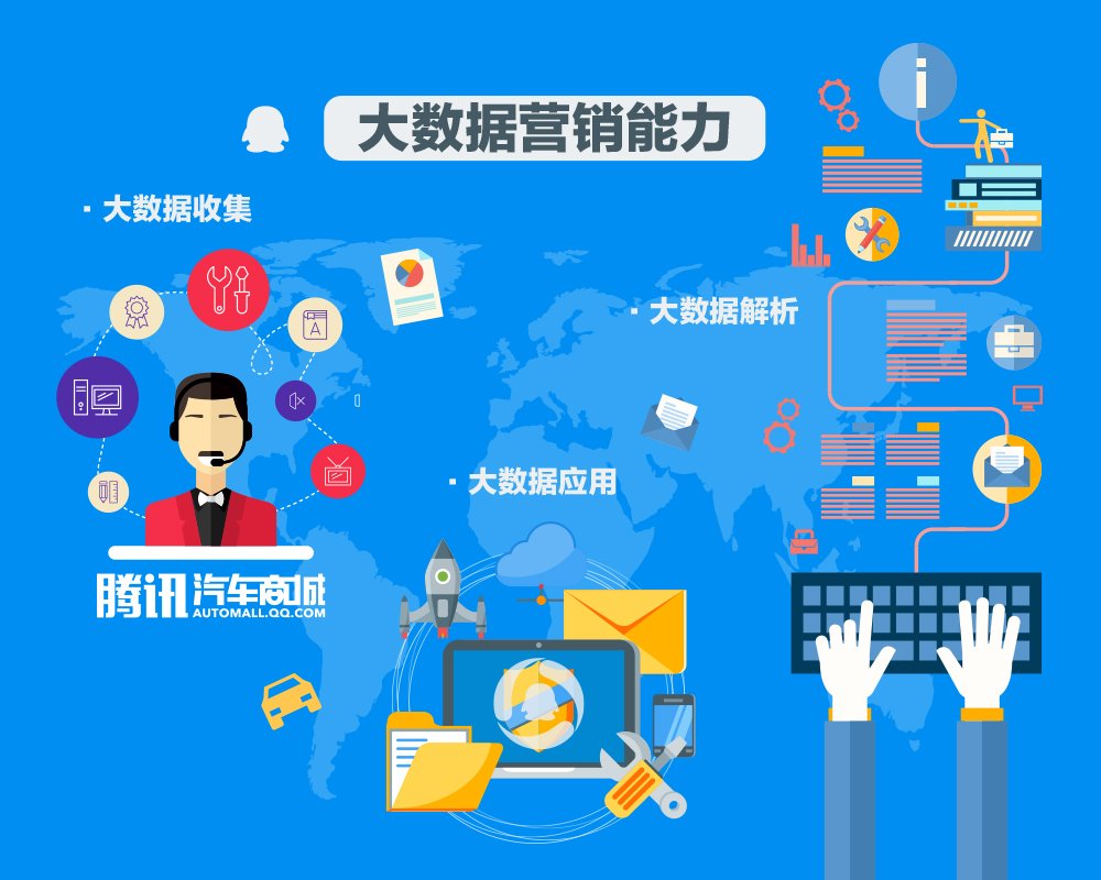 騰訊汽車商城戰略產品發布暨電商周年峰會重慶啟幕，引領汽車電商新篇章